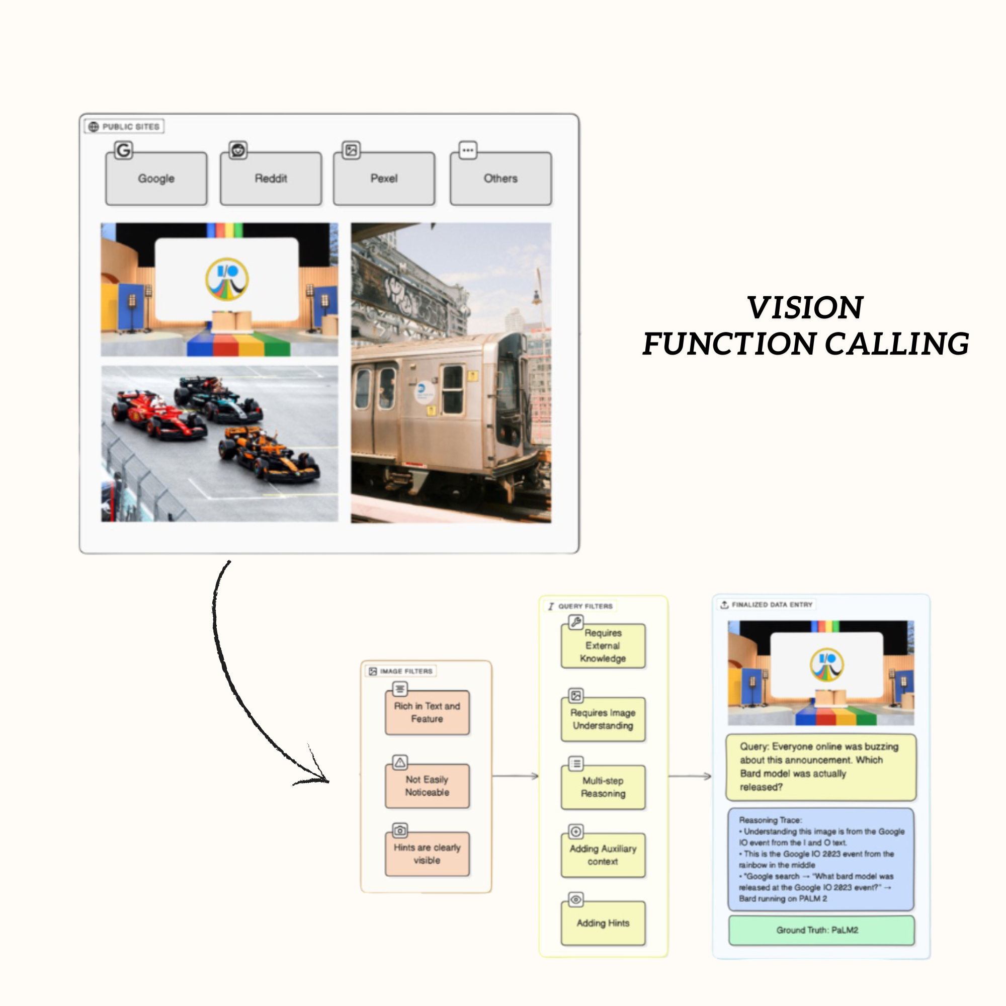 MFCL Vision: Benchmarking Tool Use in Multimodal Large Language Models for Visual Reasoning Tasks