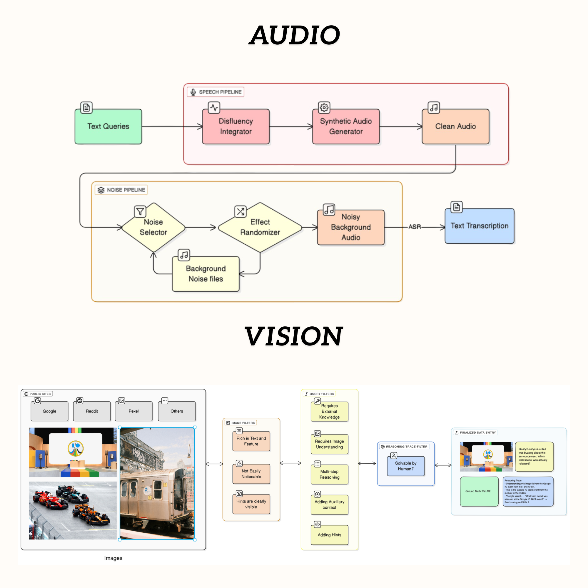 MFCL: A Multi-Modal Function Calling Evaluation for Large Language Models